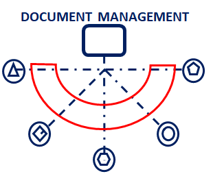 Services doc management2