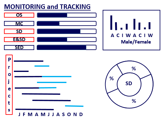 monitoring and tracking