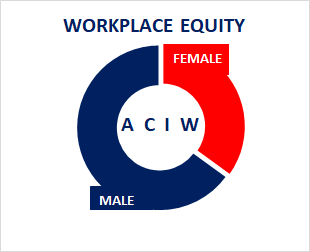 Services workplace equity