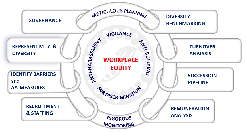 workplace equity2