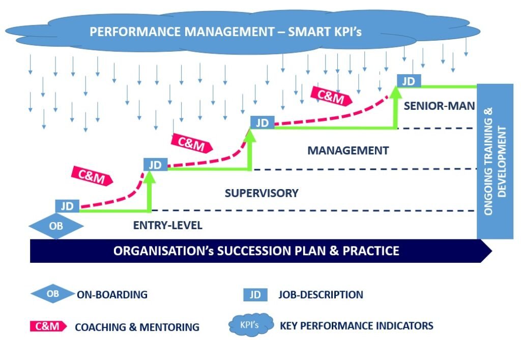 employee life cycle2