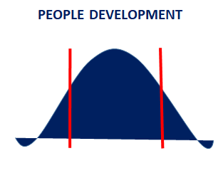 Services people development