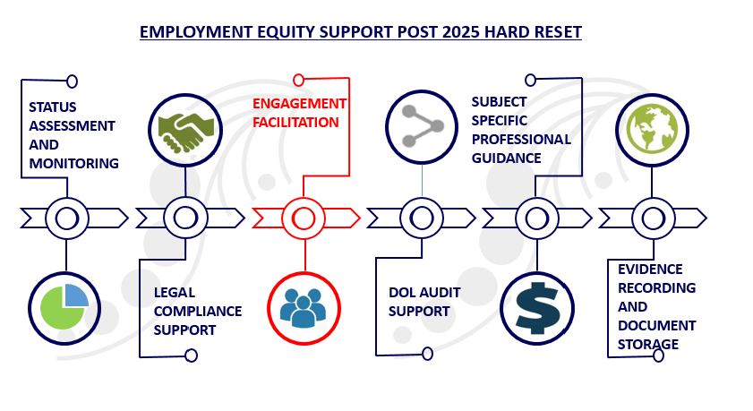 employment equity support